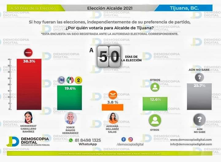 candidatura, elecciones2021, Montserrat Caballero,